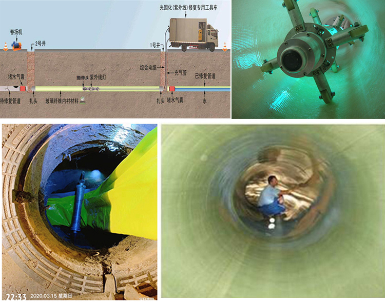 镇原UV-CIPP内衬修复