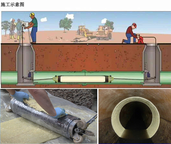 镇原管道局部点状修复